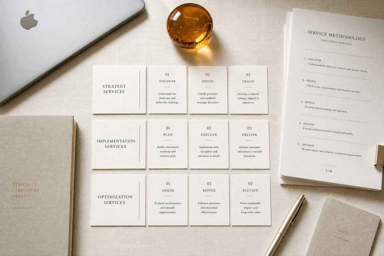 ROAMERA LTD services — composition cards arranged in note-layer structure representing service methodology